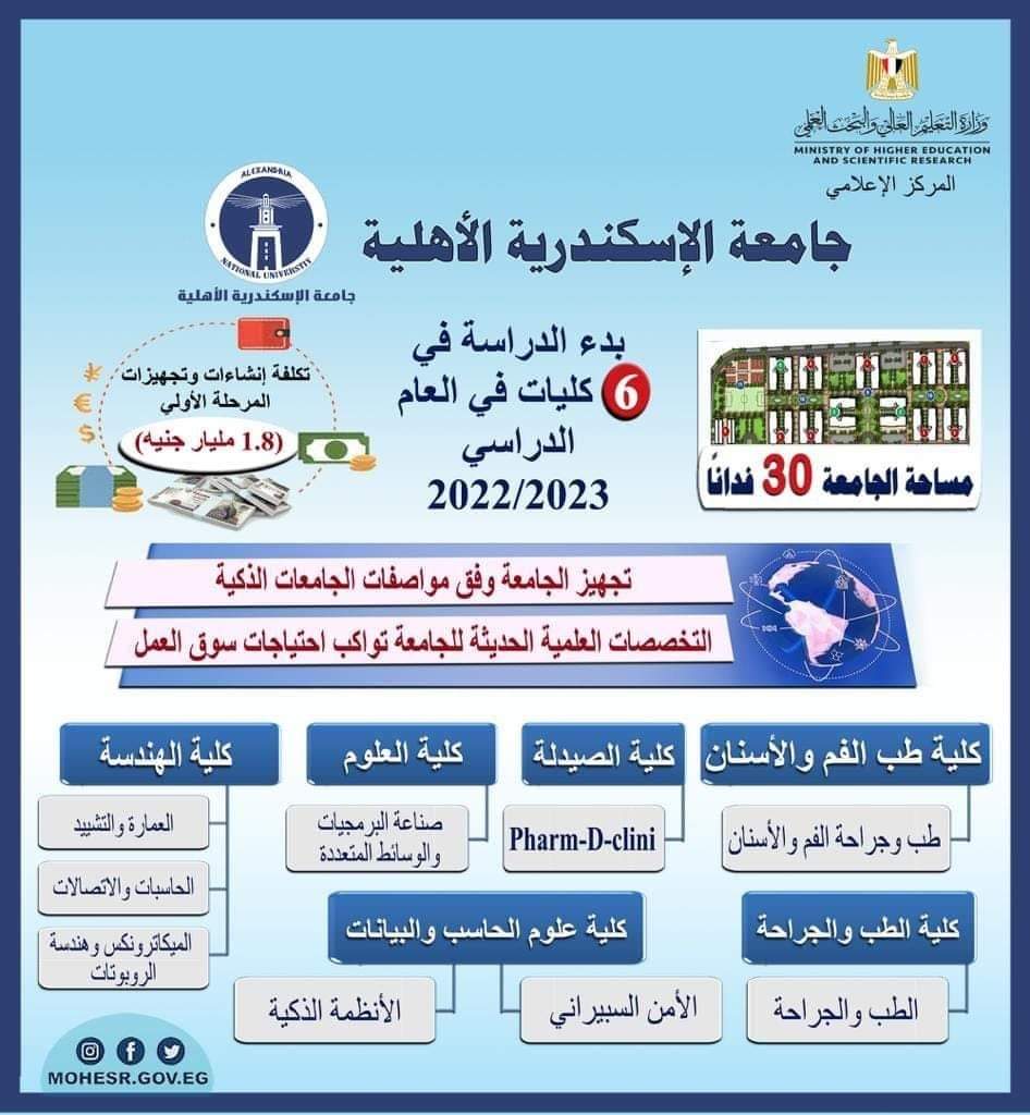 بدء تنسيق القبول بالجامعات الأهلية الثلاثاء من مجموع 55 الى 82 % - تنسيق الجامعات الأهلية