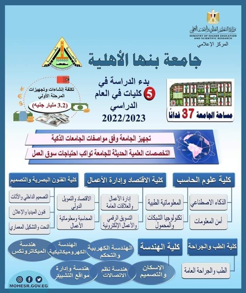 بدء تنسيق القبول بالجامعات الأهلية الثلاثاء من مجموع 55 الى 82 % - تنسيق الجامعات الأهلية