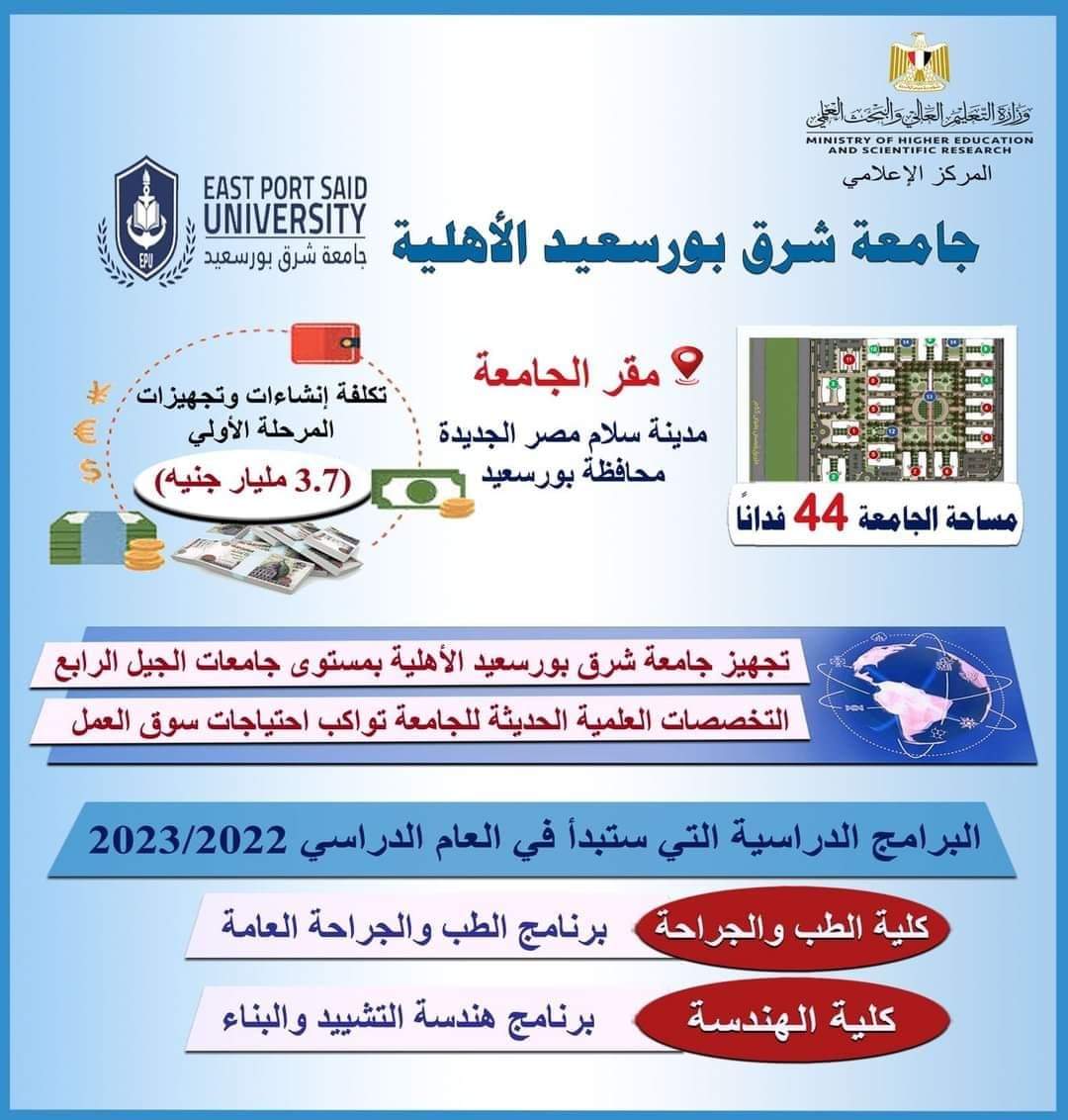 بدء تنسيق القبول بالجامعات الأهلية الثلاثاء من مجموع 55 الى 82 % بدء تنسيق القبول بالجامعات الأهلية الثلاثاء من مجموع 55 الى 82 % - تنسيق الجامعات الأهلية