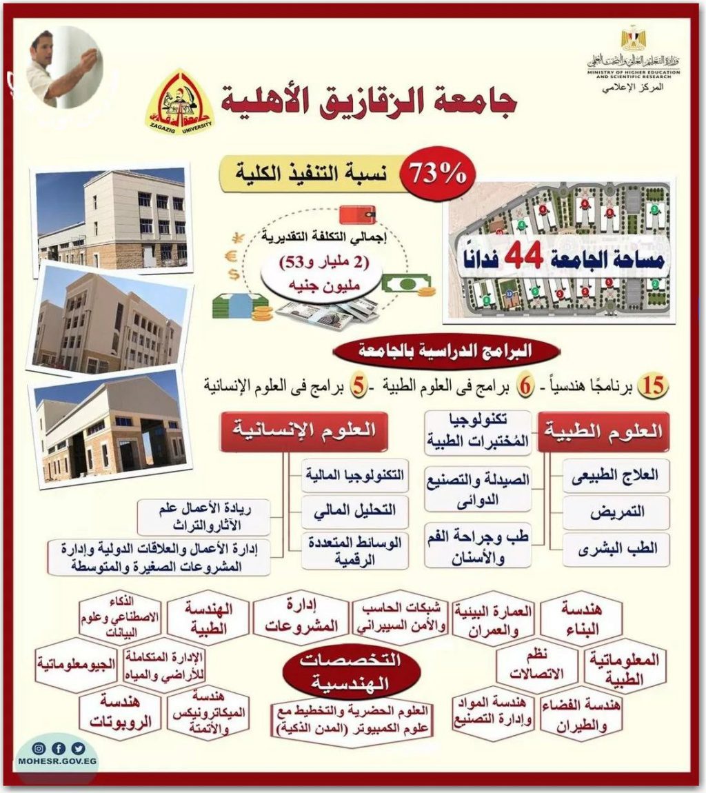 برامج ومصروفات جامعة الزقازيق الأهلية 2022 برامج ومصروفات جامعة الزقازيق الأهلية 2022