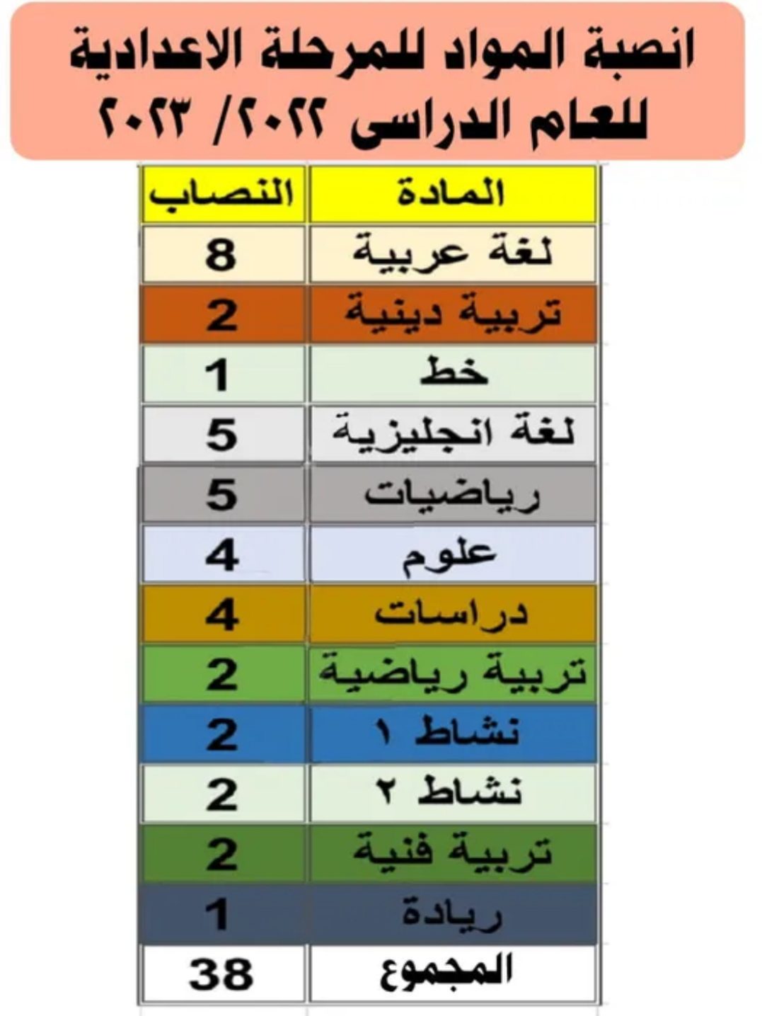 انصبة المواد لمعلمي المرحلة الاعدادية 2022 - 2023 - اخبار التعليم