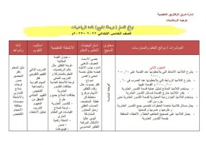 نواتج التعلم في الرياضيات للصف الخامس الابتدائي نظام جديد 2022 - 2023 - نواتج التعلم