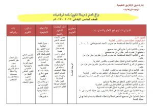 نواتج التعلم في الرياضيات للصف الخامس الابتدائي نظام جديد 2022 - 2023 - نواتج التعلم