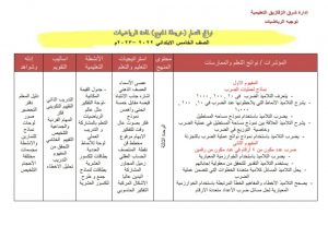 نواتج التعلم في الرياضيات للصف الخامس الابتدائي نظام جديد 2022 - 2023 - نواتج التعلم