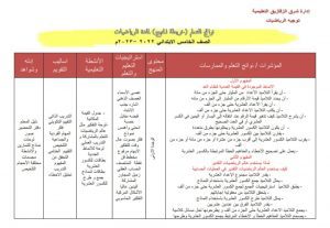 نواتج التعلم في الرياضيات للصف الخامس الابتدائي نظام جديد 2022 - 2023 - نواتج التعلم