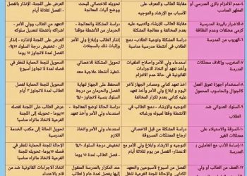 شكل لائحة الانضباط ورقى واحدة ألوان