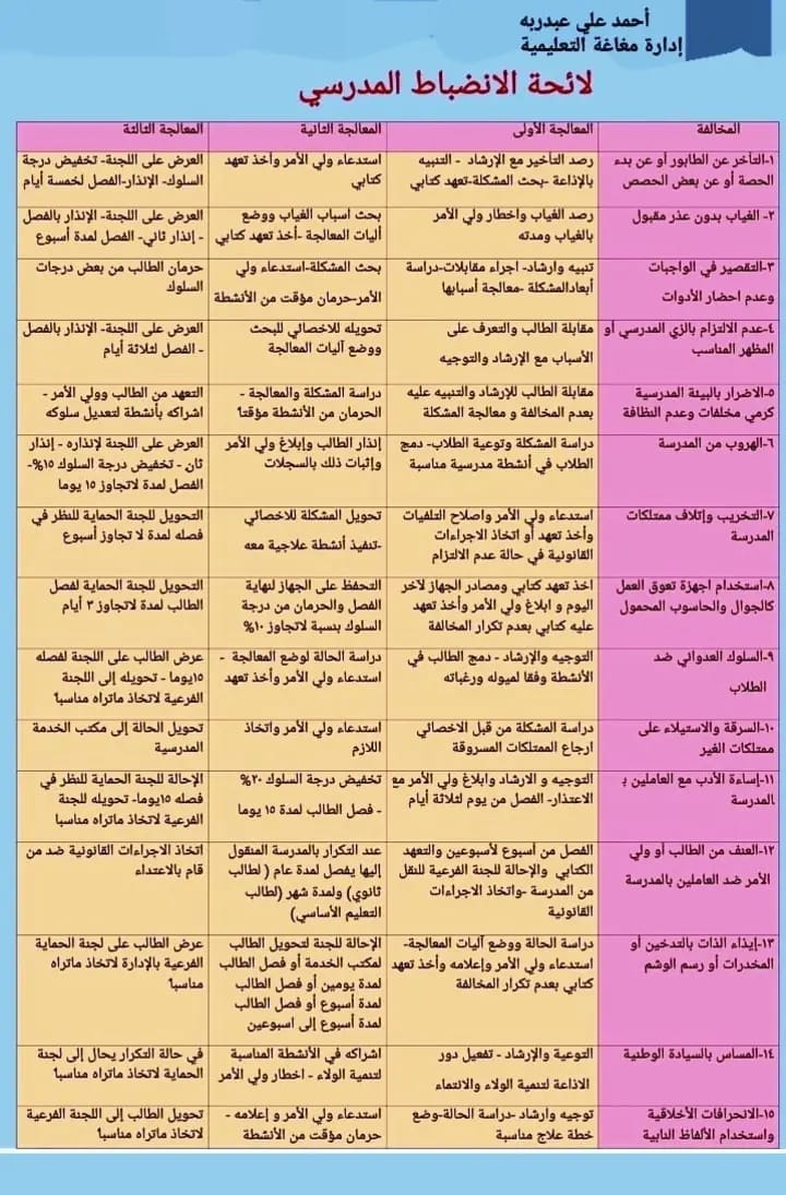 شكل لائحة الانضباط ورقى واحدة ألوان لائحة الانضباط ورقى واحدة ألوان
