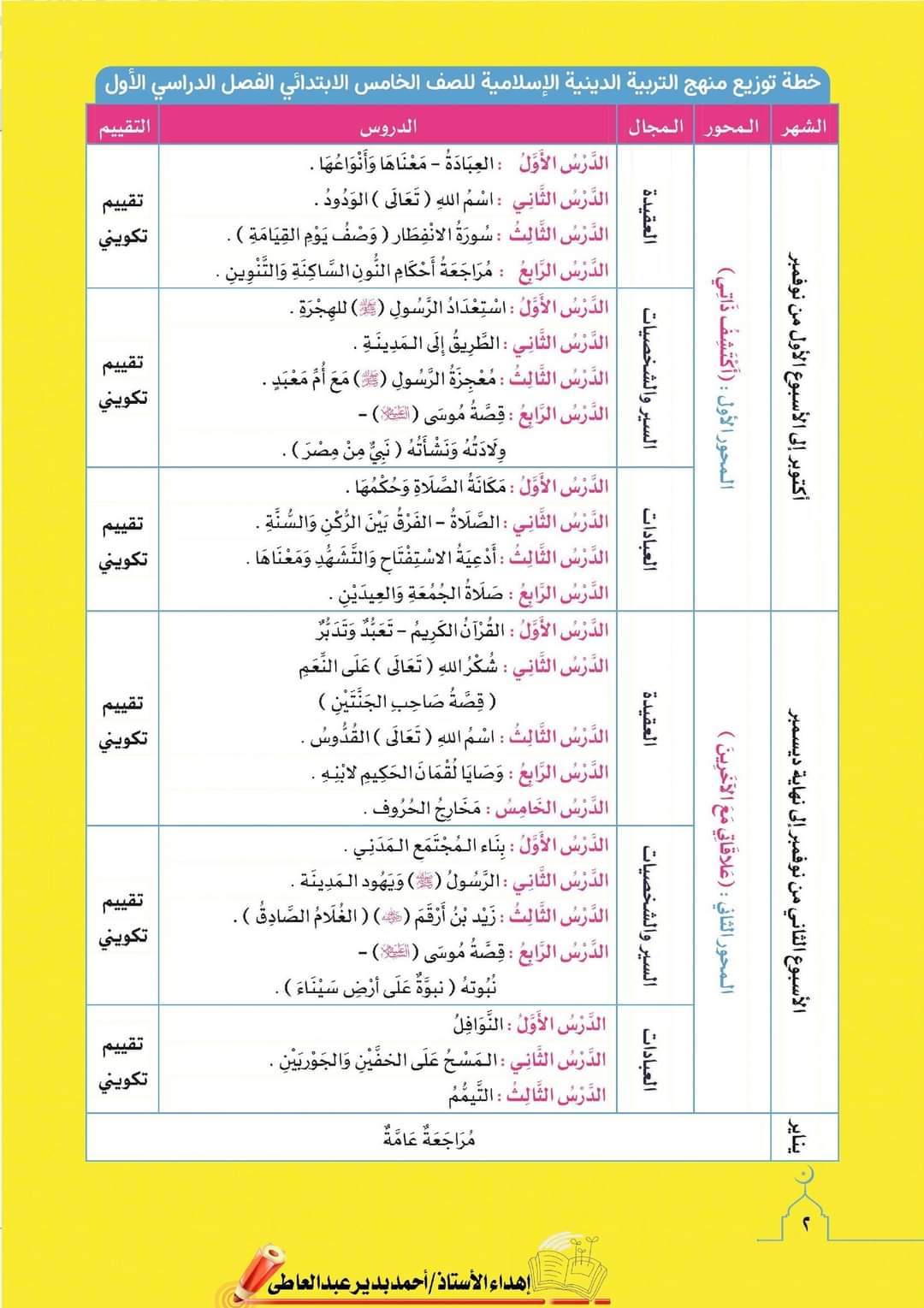 تحميل كتاب قطر الندى تربية اسلامية خامسة ابتدائي 2023 - تحميل كتب قطر الندى
