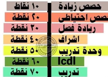 شرح برنامج مكافآت المعلمين الجديد بالنقاط - اخبار التعليم