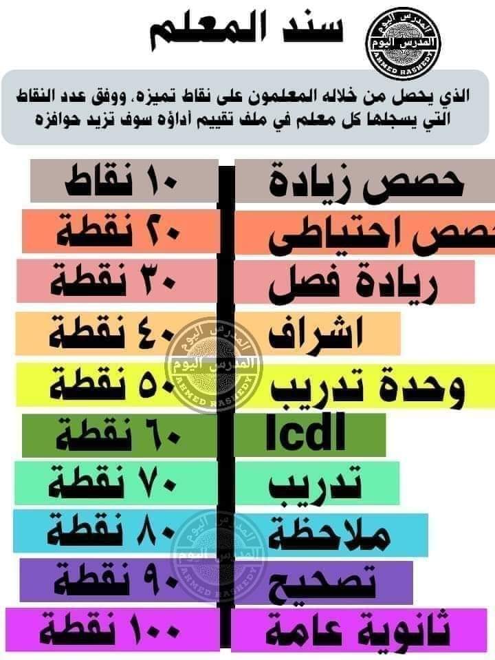 شرح برنامج مكافآت المعلمين الجديد بالنقاط - اخبار التعليم