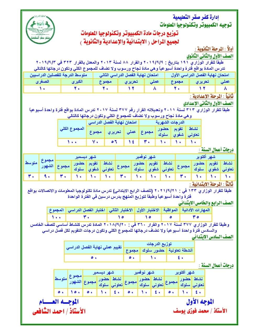 توزيع درجات مادة الكمبيوتر تكنولوجيا المعلومات كل المراحل 2022 - 2023 - اخبار التعليم