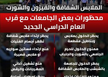 البناطيل المقطعة والملابس الشفافة وارتداء الفيزون و البرومودا من محظورات في الجامعات