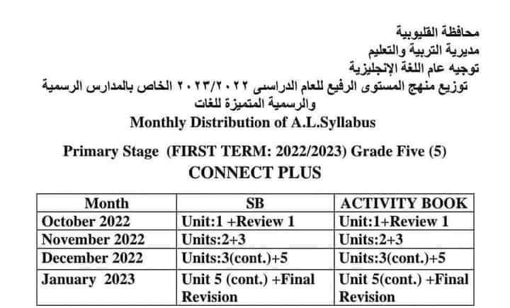 توزيع مناهج الصف الخامس المنهج الجديد بعد التعديل للعام الدراسي 2022 - 2023
