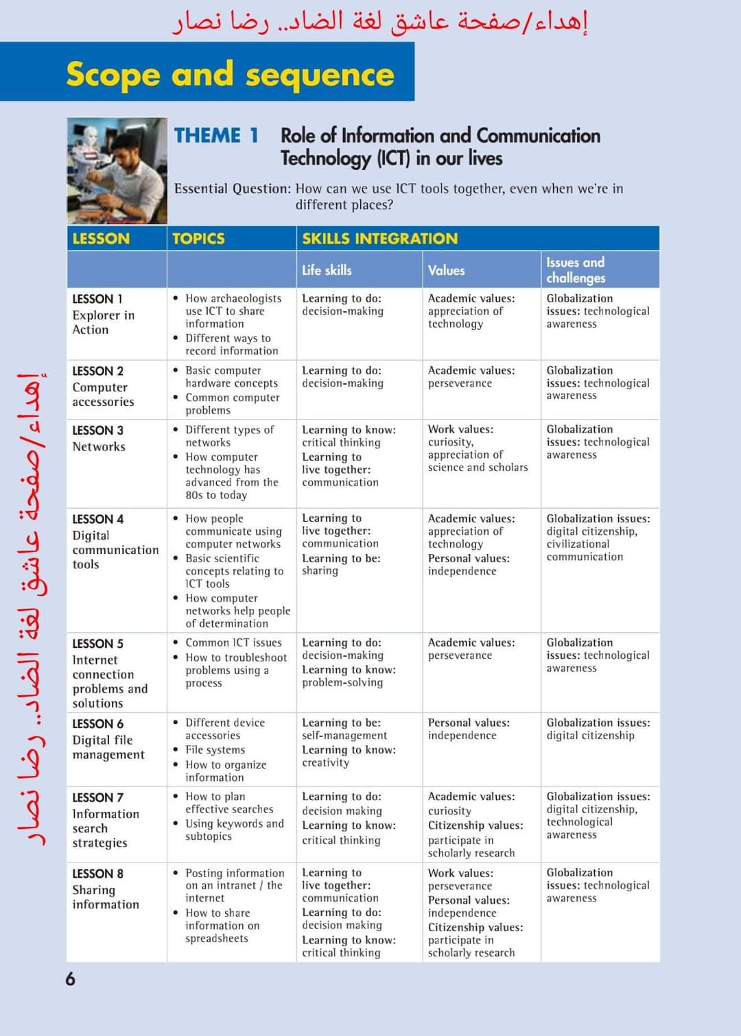 تحميل كتاب الوزارة ICT خامسة ابتدائي لغات 2023 تحميل كتاب الوزارة ICT خامسة ابتدائي لغات 2023 - تحميل كتب الوزارة