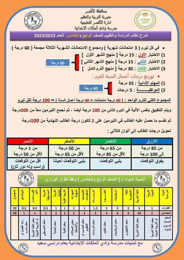 نظام الدراسة والتقييم الجديد للعام الدراسى 2023/2022