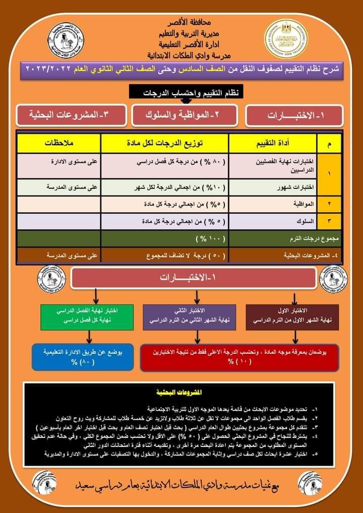 نظام الدراسة والتقييم الجديد للعام الدراسى 2023/2022