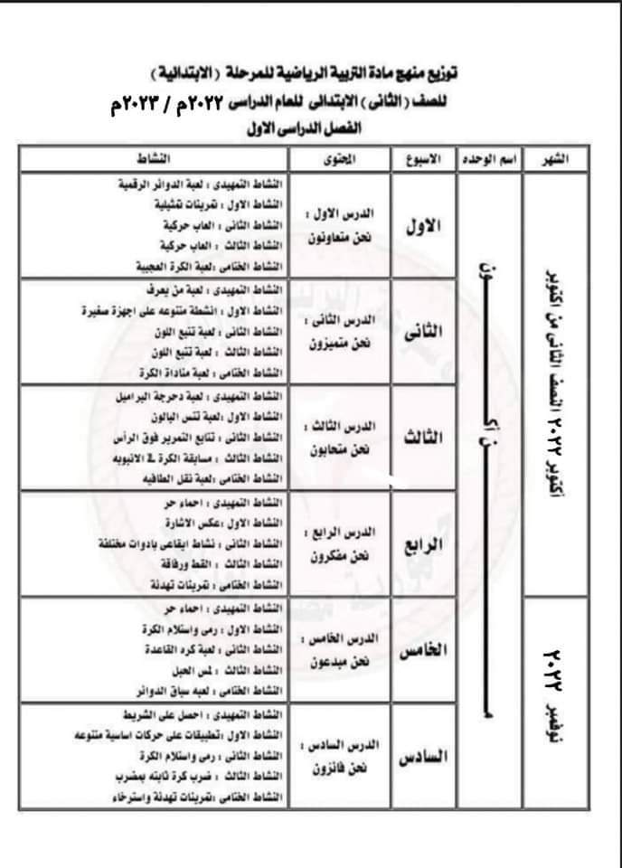 تحميل توزيعات مناهج و أدلة معلم الصف الثاني إلأبتدائي ترم أول 2023 كل المواد - ادلة المعلم