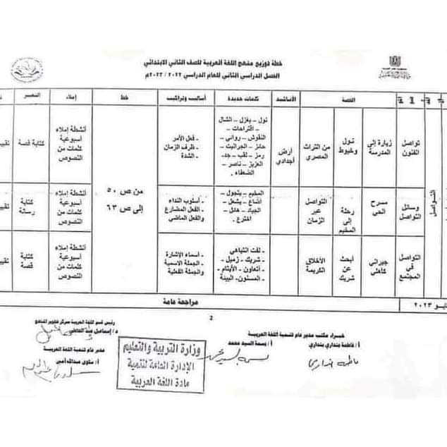 تحميل توزيعات مناهج و أدلة معلم الصف الثاني إلأبتدائي ترم أول 2023 كل المواد - ادلة المعلم