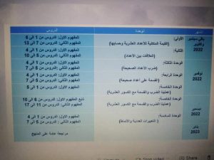 توزيع منهج الرياضيات للصف الخامس الابتدائي الترم الاول 2022 - 2023 - توزيع منهج الرياضيات