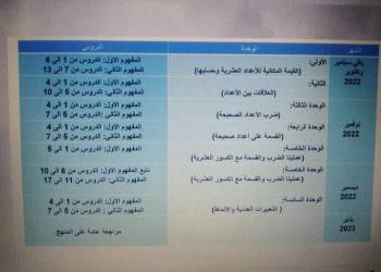 توزيع منهج الرياضيات للصف الخامس الابتدائي الترم الاول 2022 - 2023 - توزيع منهج الرياضيات