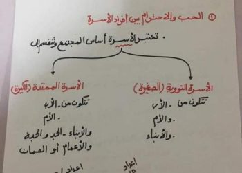 بوكليت مراجعة المهارات المهنية للصف الرابع الابتدائي ترم أول 2023 - بوكليت مهارات مهنية