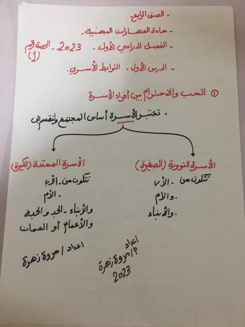 بوكليت مراجعة المهارات المهنية للصف الرابع الابتدائي ترم أول 2023 - بوكليت مهارات مهنية