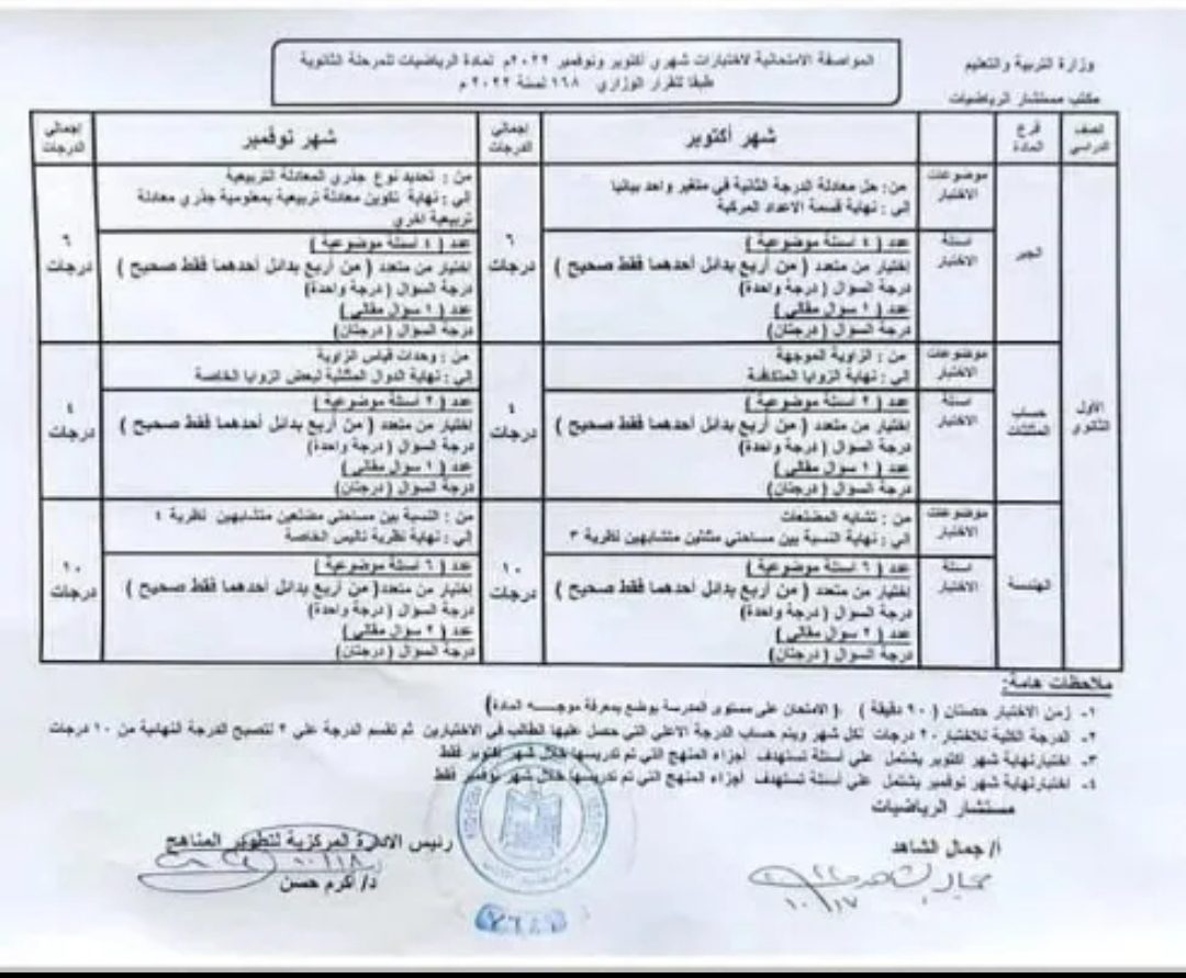 مواصفات امتحانات الشهور من اولى اعدادى الى تانيه ثانوى في الرياضيات للعام 2022 - 2023 - مواصفات الورقة الامتحانية