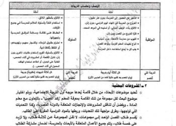 تفاصيل تطبيق مادة المشروعات البحثية على طلاب صفوف النقل من 50 درجة ولا تضاف للمجموع - المشروعات البحثية