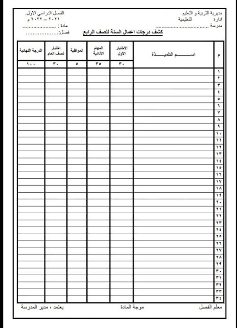 شيت رصد الدرجات والتقييمات حسب القرار الوزاري ١٣٣ للصف الرابع ٢٠٢٣ - شيت تقييم خامسة ابتدائي