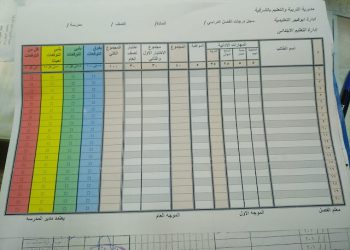 شيت رصد الدرجات والتقييمات حسب القرار الوزاري ١٣٣ للصف الرابع ٢٠٢٣ - شيت تقييم خامسة ابتدائي