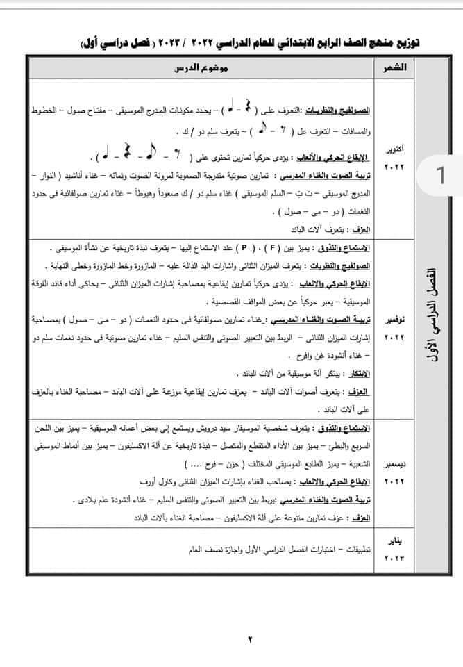 توزيع منهج التربية الموسيقية للصف الرابع الابتدائي 2023 - التربية الموسيقية