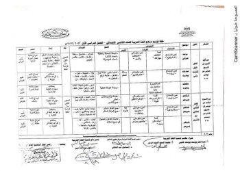 خطة توزيع منهج اللغة العربية المعدلة للصف الخامس الابتدائي الترم الاول 2023 - توزيع المناهج المعدلة