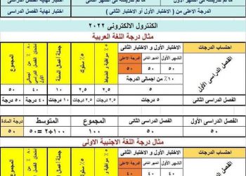 نموذج اعمال السنة القرار الوزاري ١٦٨ بشان تقييم الصف الاول والثاني الثانوي العام 2023