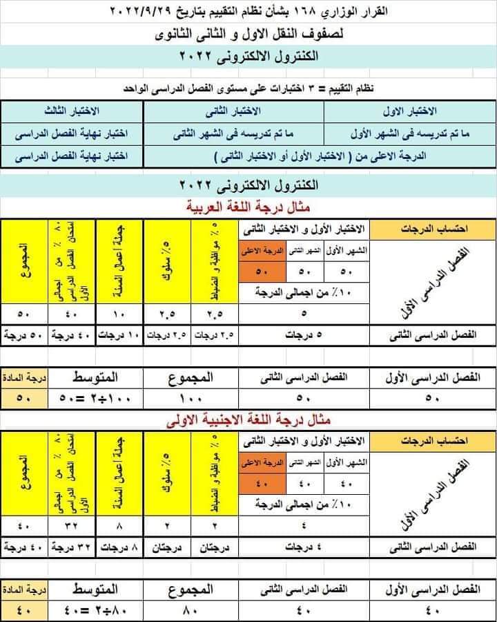 نموذج اعمال السنة القرار الوزاري ١٦٨ بشان تقييم الصف الاول والثاني الثانوي العام 2023