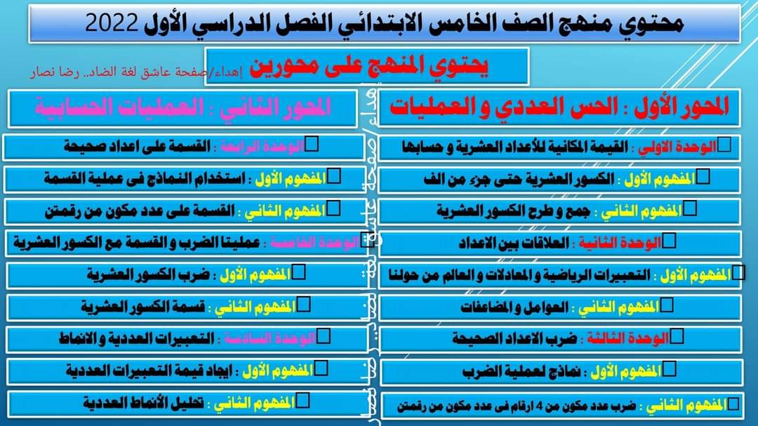 تحميل اوراق مكتب مستشار مادة الرياضيات الصف الخامس الابتدائي الترم الاول 2023 - مكتب مستشار الرياضيات