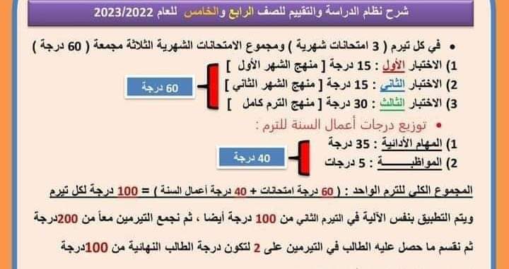 مقررات اختبار شهر اكتوبر الصف الخامس الابتدائي 2023