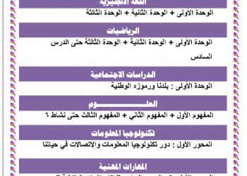 مقررات اختبار شهر اكتوبر الصف الرابع الابتدائي 2023 - مقررات اختبار اكتوبر رابعة