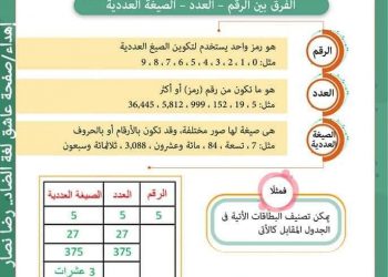 تحميل ملخص الأضواء رياضيات الصف الرابع الابتدائي الترم الأول 2023 - تحميل كتاب الأضواء