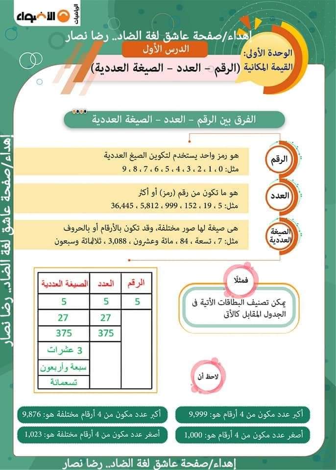 تحميل ملخص الأضواء رياضيات الصف الرابع الابتدائي الترم الأول 2023 تحميل ملخص الأضواء رياضيات الصف الرابع الابتدائي الترم الأول 2023 - تحميل كتاب الأضواء