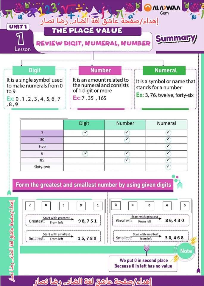 تحميل ملخص الأضواء ماث math الصف الرابع الابتدائي الترم الاول 2023 - تحميل كتاب الأضواء