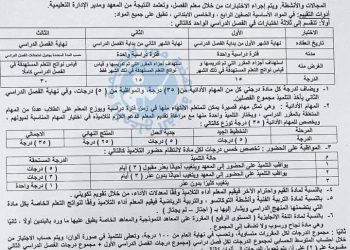 اخر قرار يخص امتحانات و اعمال السنة للصفين الرابع و الخامس الإبتدائي تعليم عام و ازهر 2023 - نظام تقييم خامسة 2023