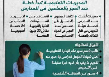 تفاصيل التعاقد بالحصة للعام الدراسي 2022 - 2023 - التعاقد بالحصة