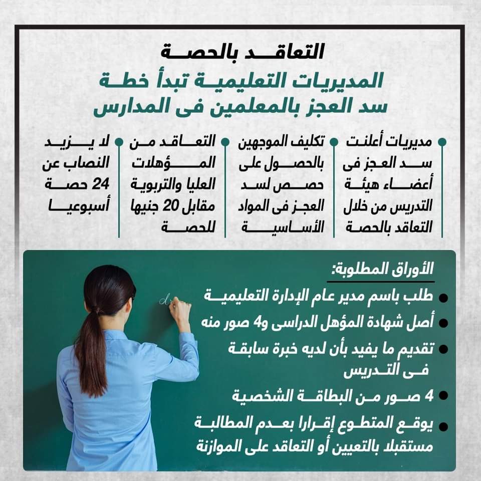 تفاصيل التعاقد بالحصة للعام الدراسي 2022 - 2023 - التعاقد بالحصة