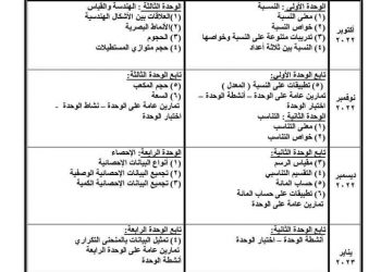 توزيع منهج الرياضيات للصف السادس الابتدائي الترم الاول 2023 - توزيع منهج مواد ستة ابتدائي