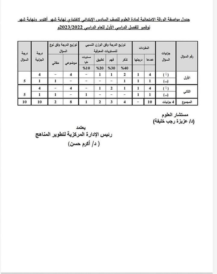 مواصفات امتحانات كل مواد المرحلة الابتدائية لشهر أكتوبر ونوفمبر 2022 - مواصفات امتحانات شهر اكتوبر