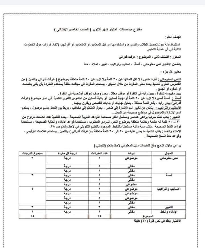 مواصفات امتحانات كل مواد المرحلة الابتدائية لشهر أكتوبر ونوفمبر 2022 - مواصفات امتحانات شهر اكتوبر