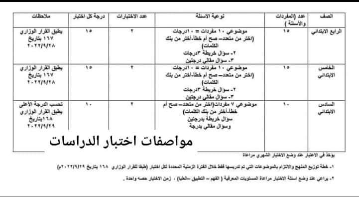 مواصفات امتحانات كل مواد المرحلة الابتدائية لشهر أكتوبر ونوفمبر 2022 - مواصفات امتحانات شهر اكتوبر