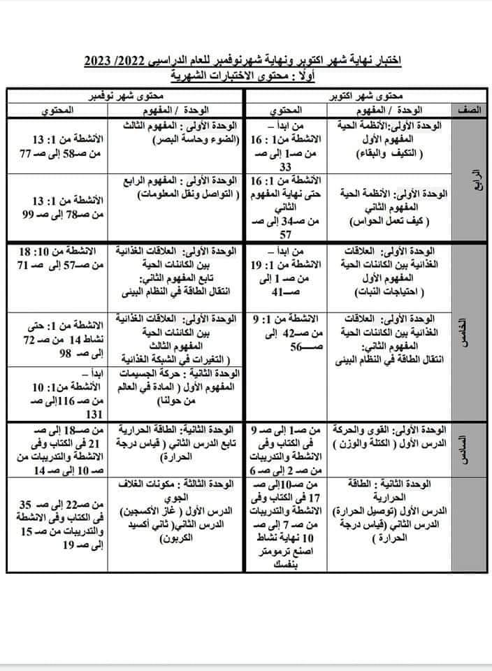 مواصفات امتحانات كل مواد المرحلة الابتدائية لشهر أكتوبر ونوفمبر 2022 - مواصفات امتحانات شهر اكتوبر