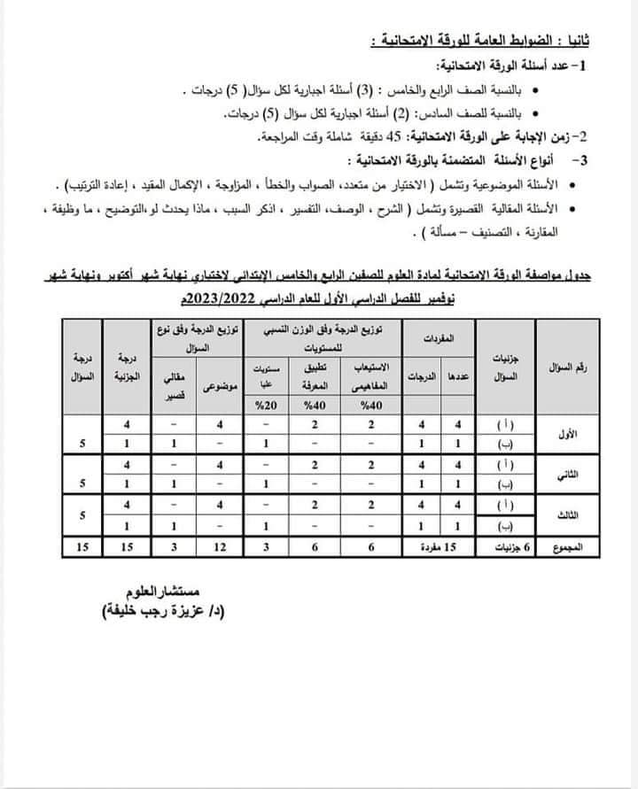 مواصفات امتحانات كل مواد المرحلة الابتدائية لشهر أكتوبر ونوفمبر 2022 - مواصفات امتحانات شهر اكتوبر