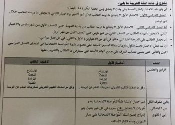 مواصفات اختبار اكتوبر لغة عربية لصفوف النقل من رابعة ابتدائى وحتى تانية ثانوى عام - مواصفات امتحان اكتوبر